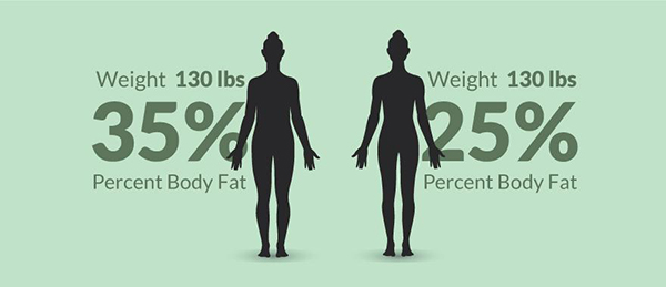 Sự khác biệt giữa giảm cân và giảm mỡ. 5 Cách giảm cân mà không lo tăng cân trở lại